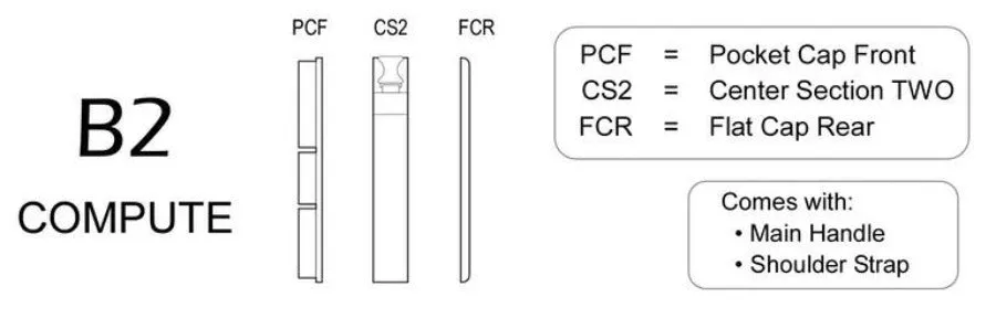 B2 Compute