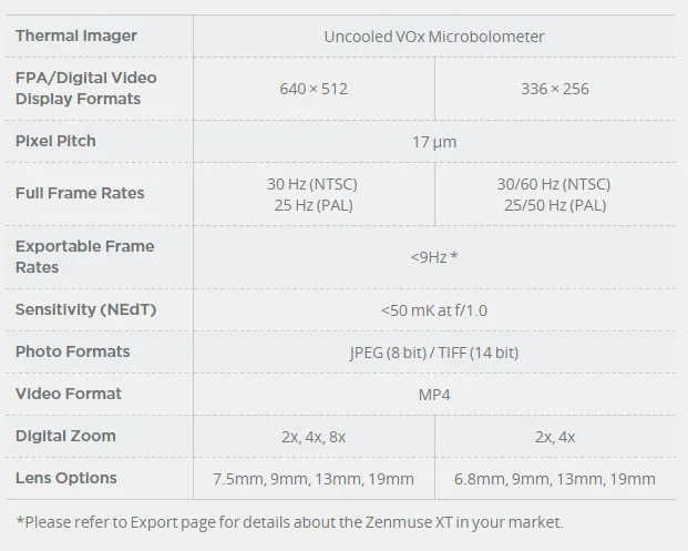 DJI Zenmuse XT | 336 x 256 30Hz | 19mm Lens | For DJI Matrice 200
