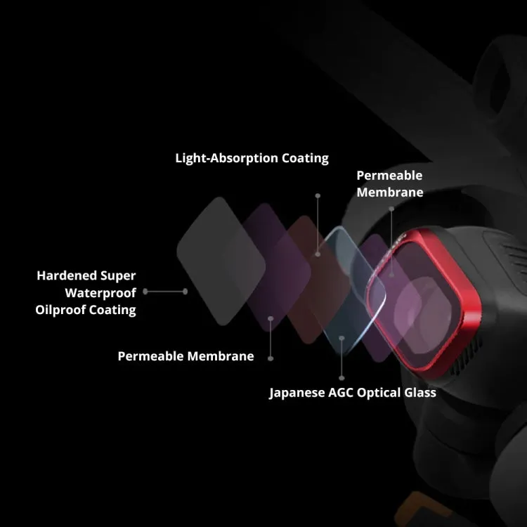 For DJI Mini 3 PGYTECH Filter Aluminum Alloy Drone Filter,Spec: UV