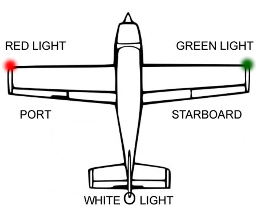 LED Strobe Light for Drones (Ultra Intensity) - FAA Night Waiver Compliant